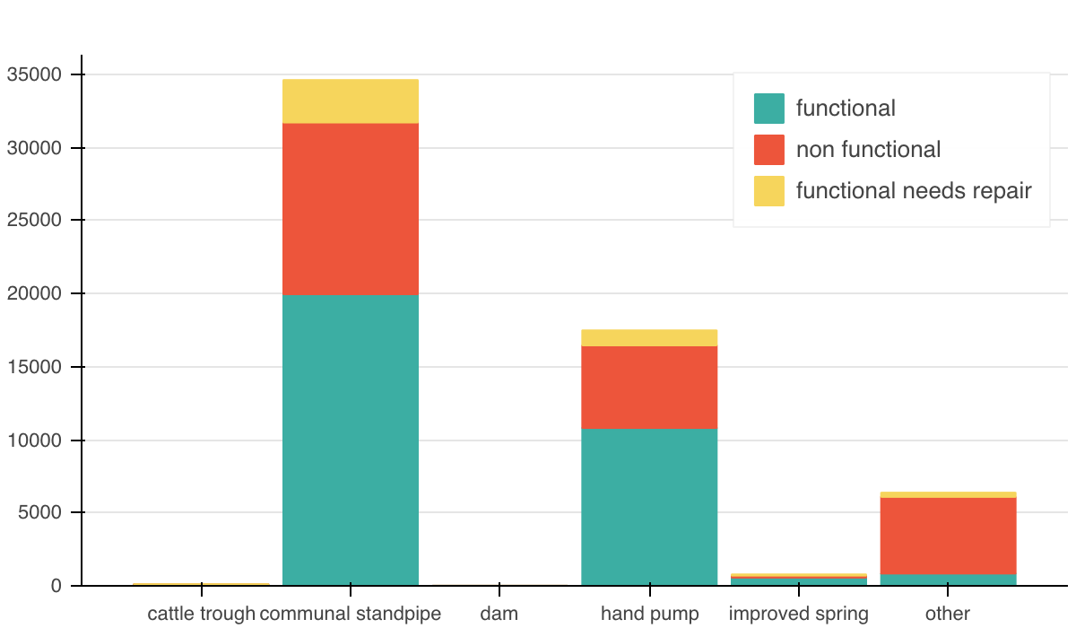 waterpoint_type_group