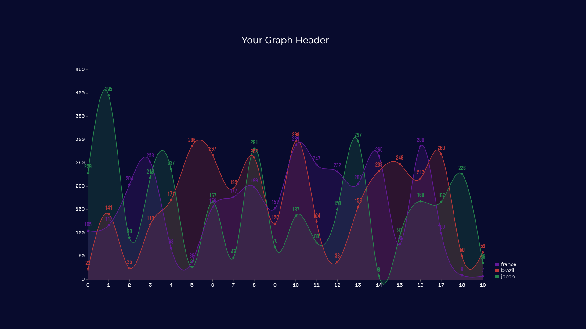 "Silent" indication of non-JSON compliance