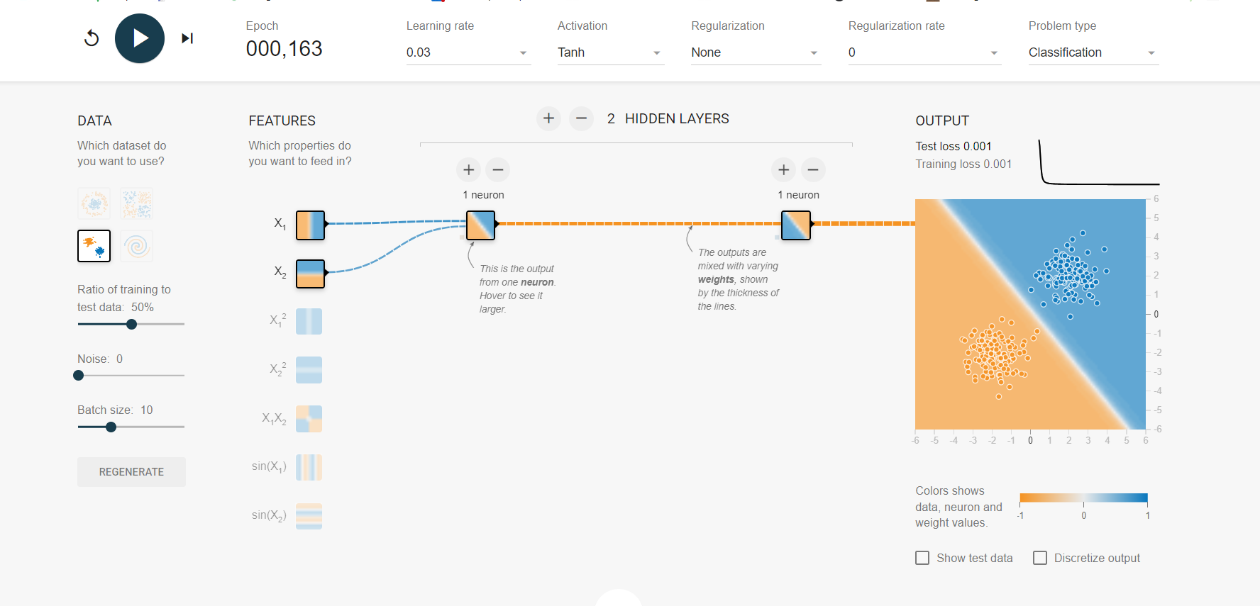 Perceptron in linear separable data 