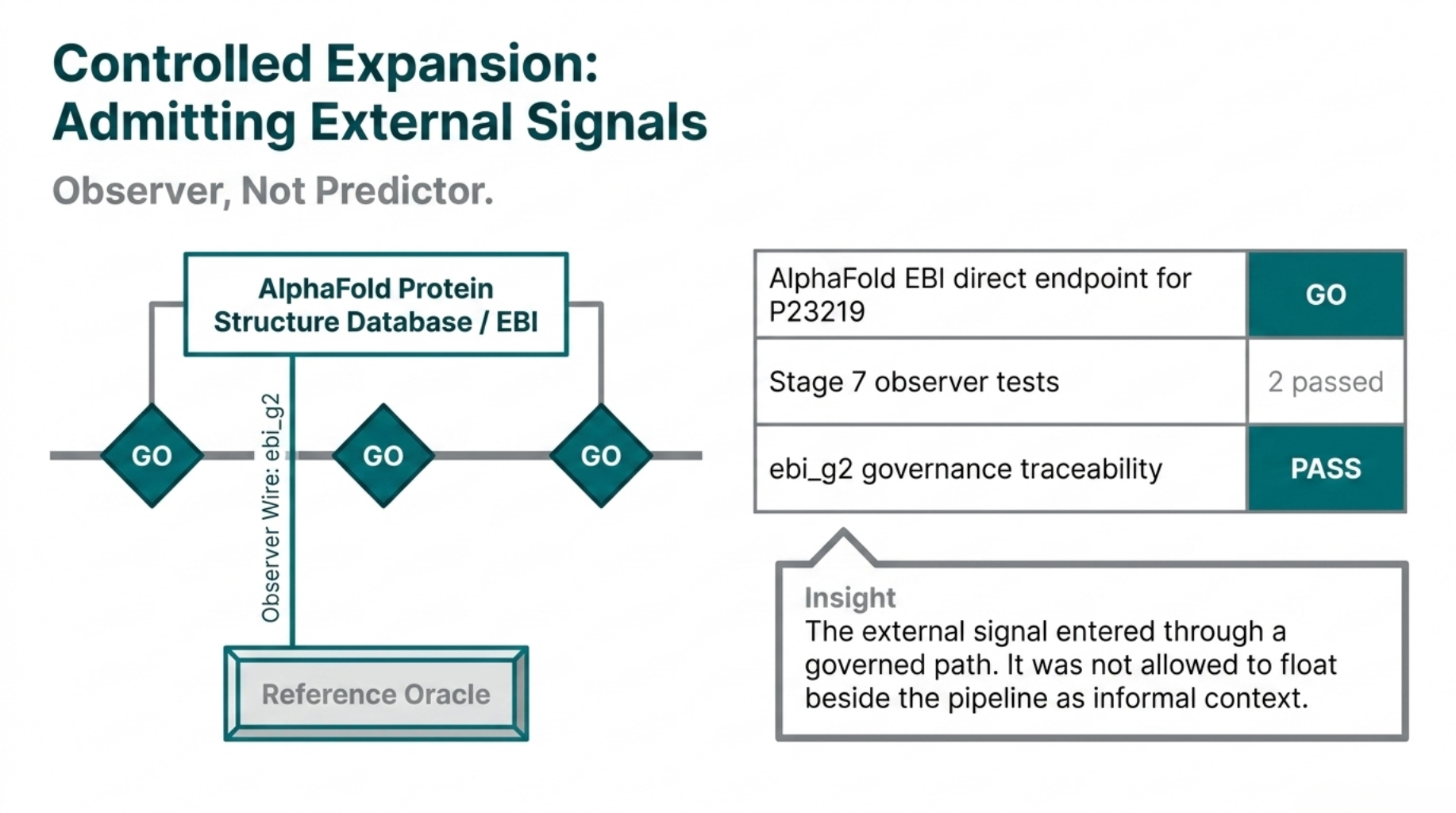 Controlled Expansion
