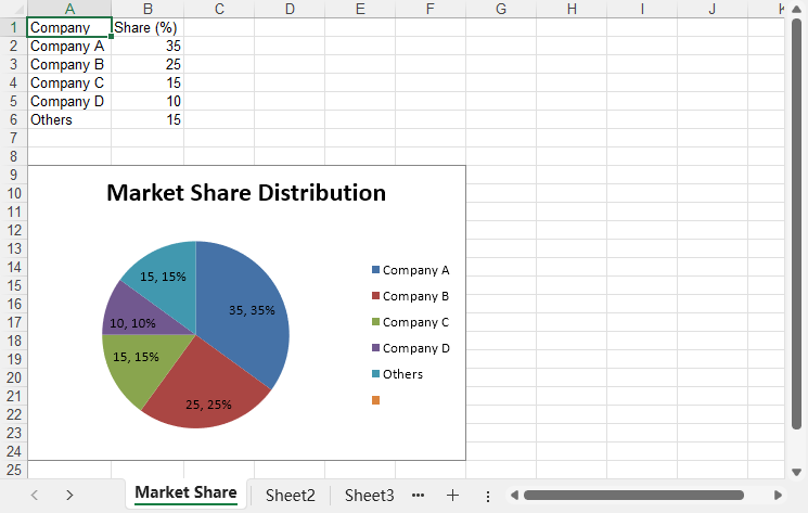 Create Pie Chart in Excel Using C#
