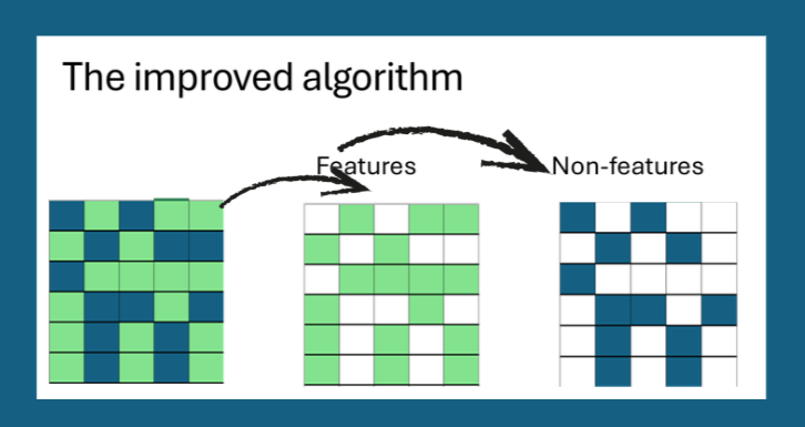 Independent pixel influence