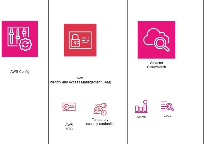 Architecture diagram