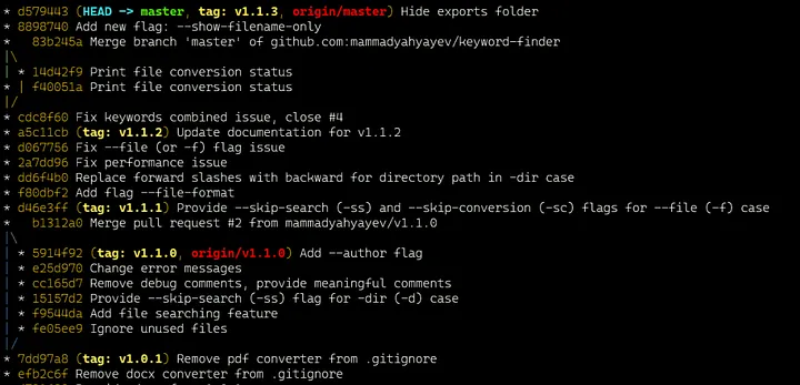 git log command output