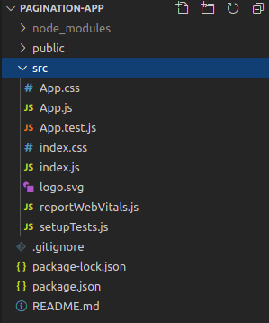 Folder structure of react app