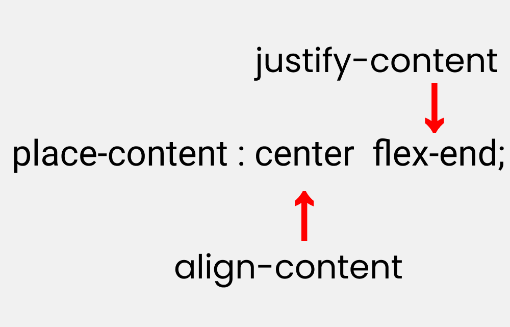 9 CSS Flex Box Properties You Should Know #coding #programming #techto