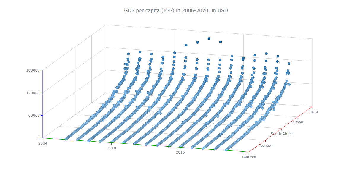 Initial 3D Surface Chart To Be Customized Next