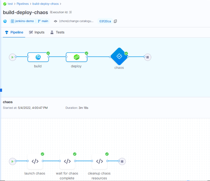 Chaos Engineering With Harness CI/CD Pipelines