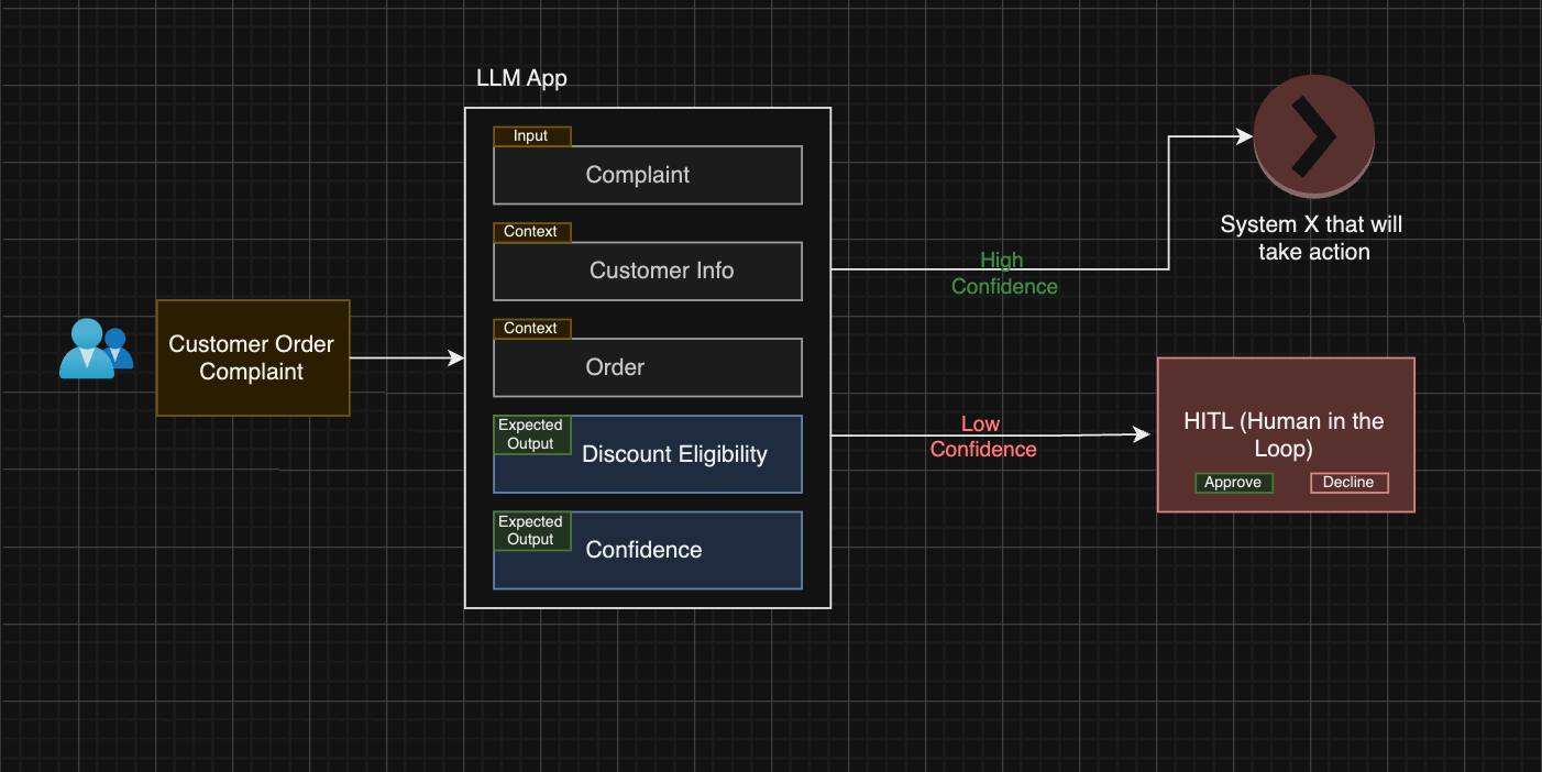 Low confidence going for an audit