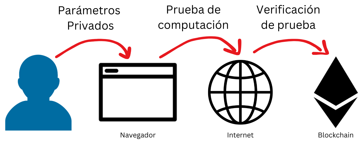 diagrama aplicacion zk