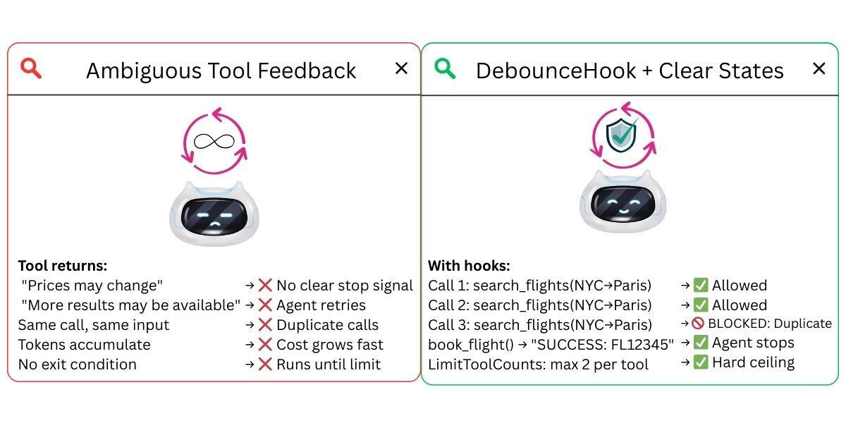 Diagram showing how ambiguous tool feedback causes loops versus how clear states and DebounceHook prevent them