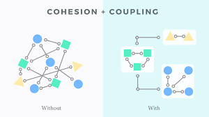 Cohesion vs coupling