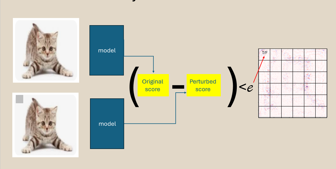 Non‑Sensitivity workflow – comparison