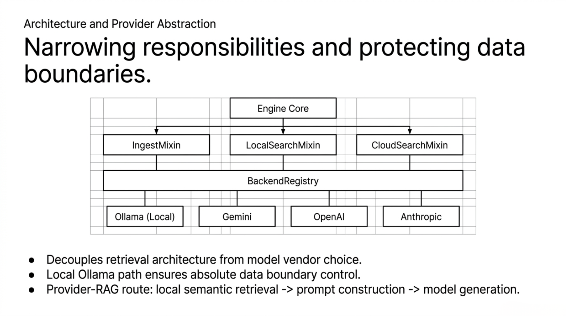 Architecture and provider abstraction