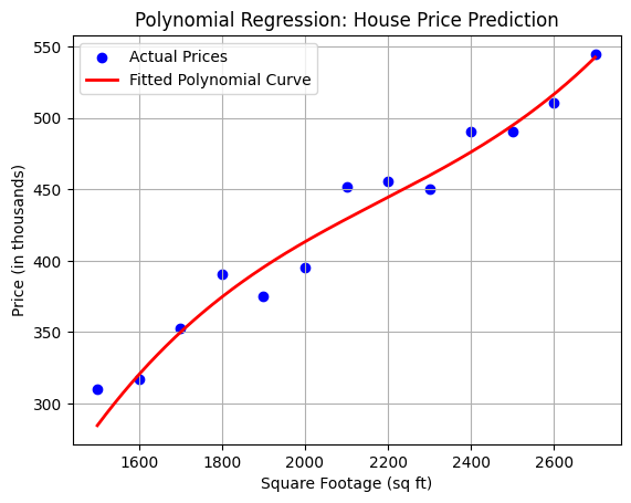 Polynomial regression