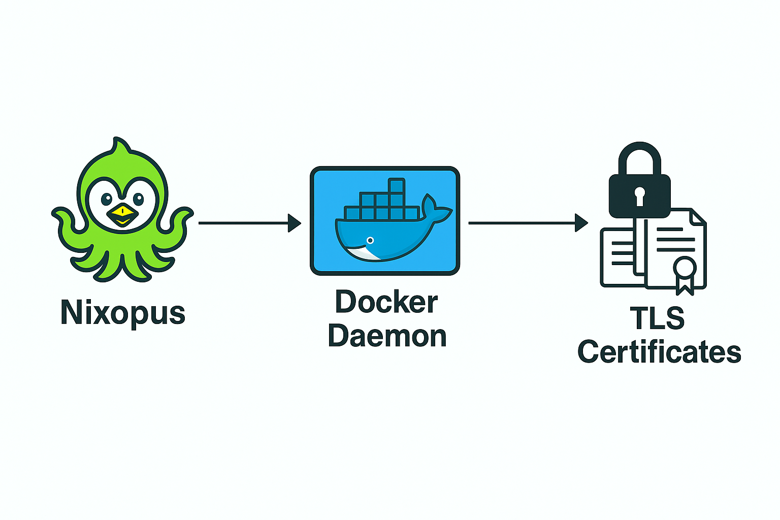 Nixopus Docker