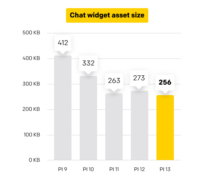 chat widget asset size chart