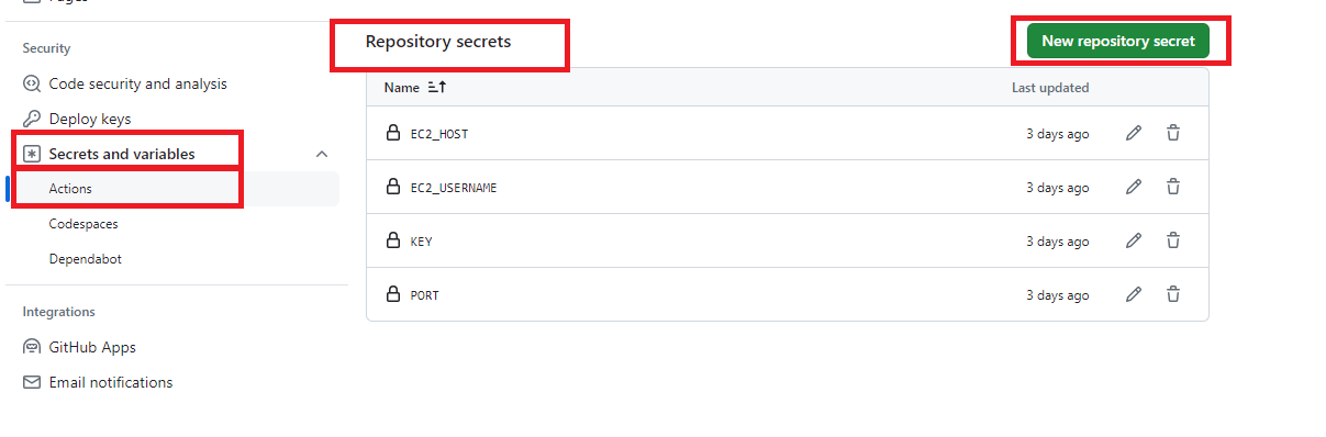 GitHub Secrets