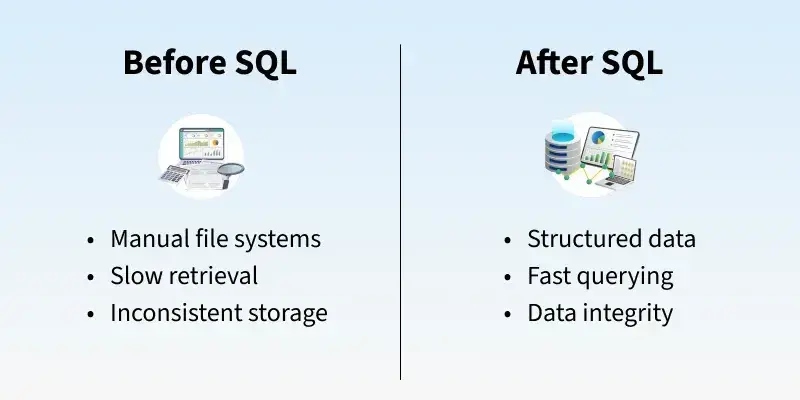 SQL