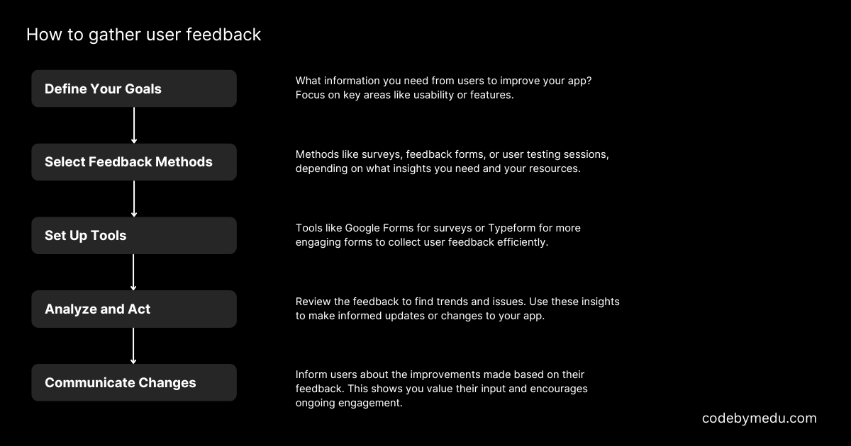 Gathering user feedback