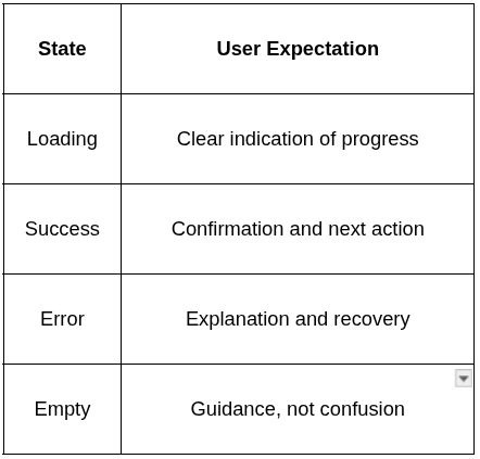 常见 UI 状态示意图