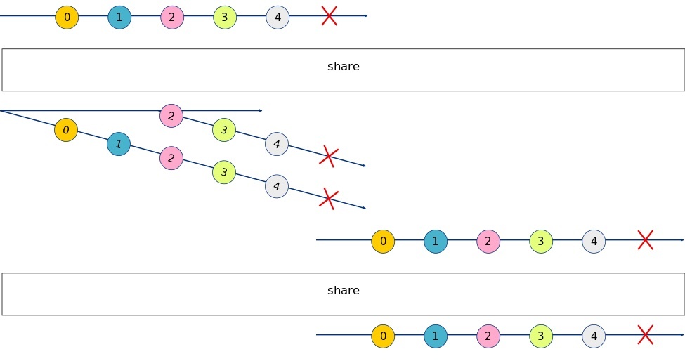 share Marble Diagram