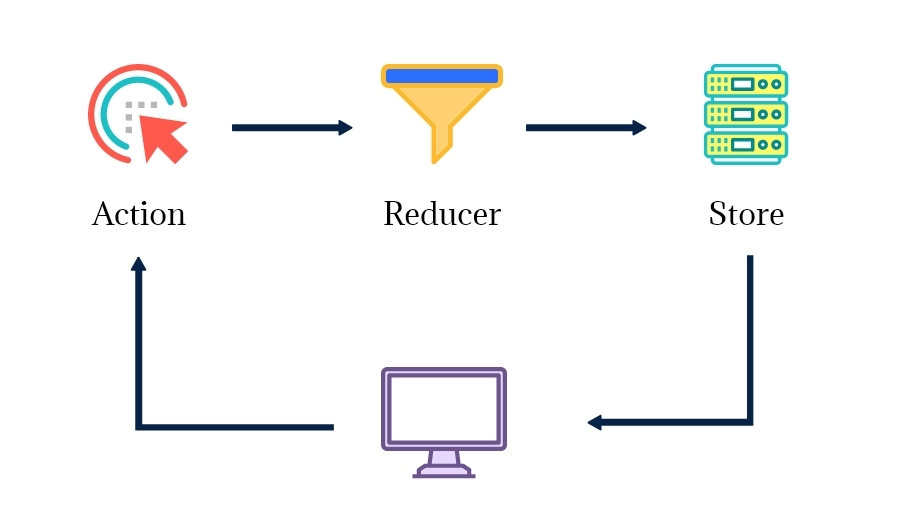 Redux flow