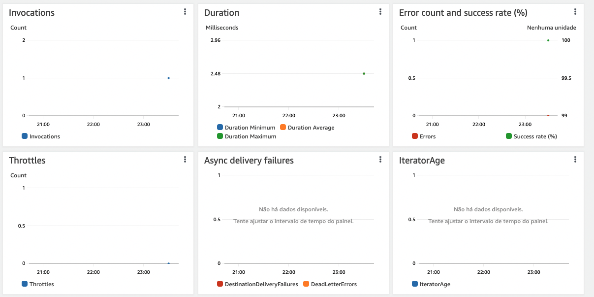 AWS CloudWatch