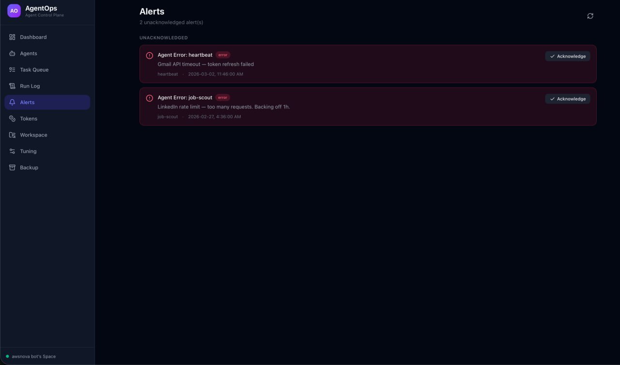 Alerts