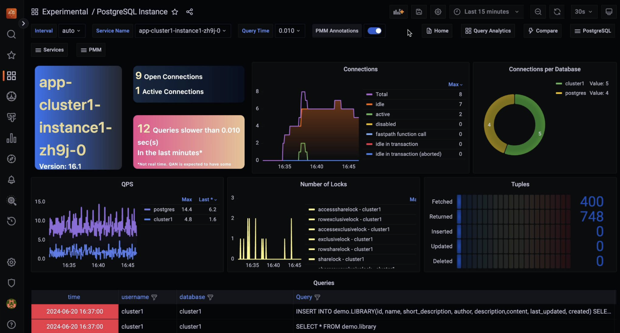 Monitoring PostgreSQL on Kubernetes using PMM