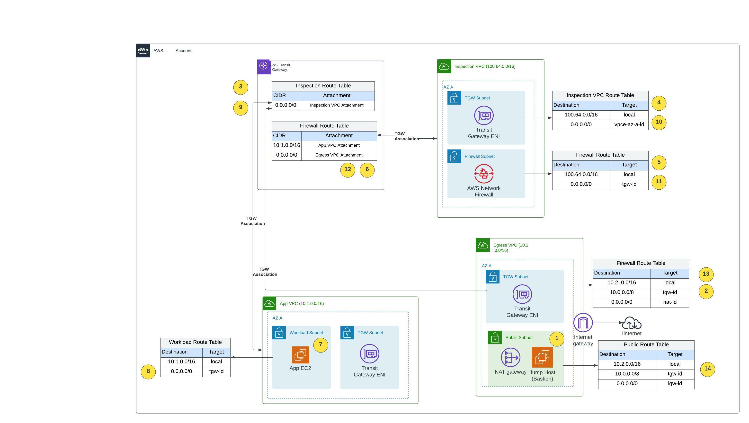 Let's test the AWS Network Firewall.