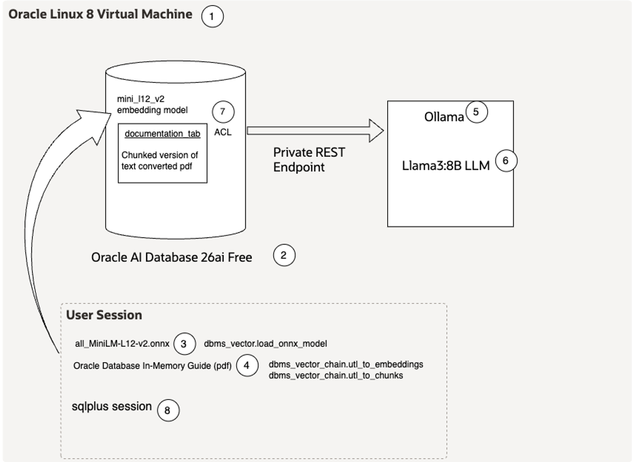 RAG Architecture Diagram