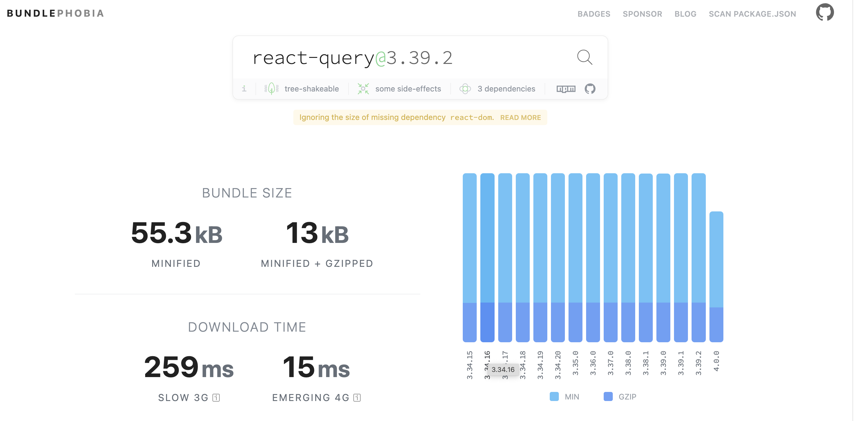 _React Query bundle size as reported by bundle phobia._