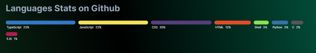 programming languages stats