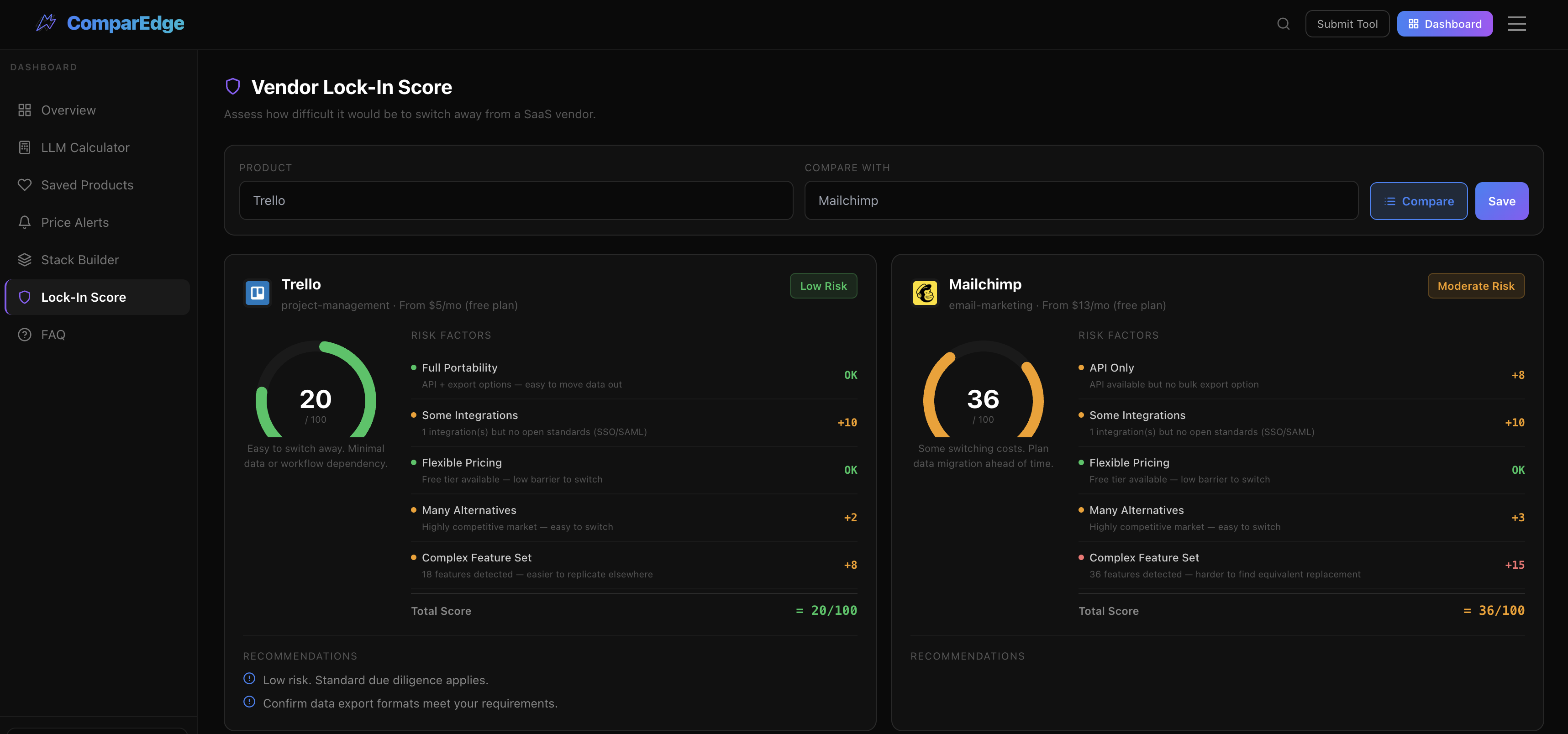 Vendor Lock-In Score dashboard featuring a color-coded risk gauge for SaaS switching difficulty based on API depth and data portability.