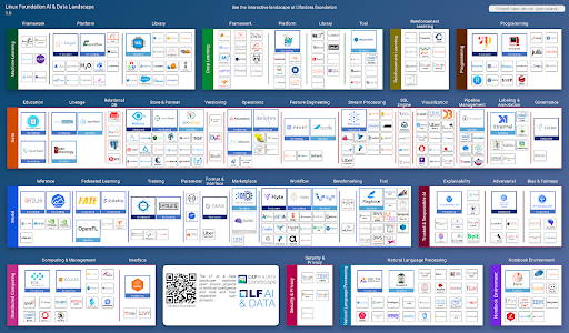 A sampling of tools that help with ML development, created by the Linux Foundation.