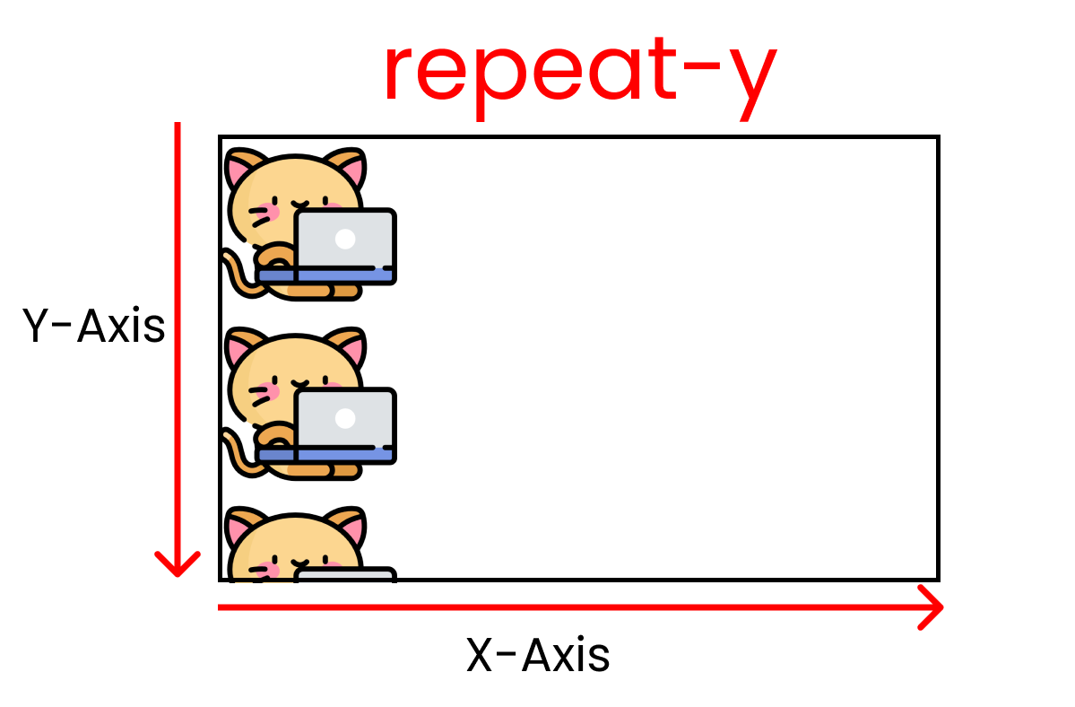 Background Size CSS. Background repeat CSS. Background image Size CSS.