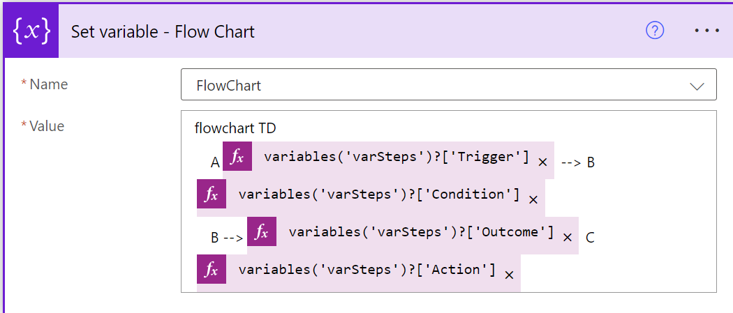 Set Variable - FlowChart