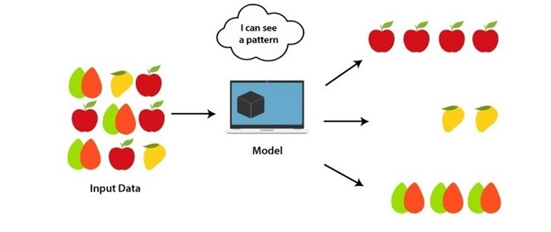 Unsupervised Learning
