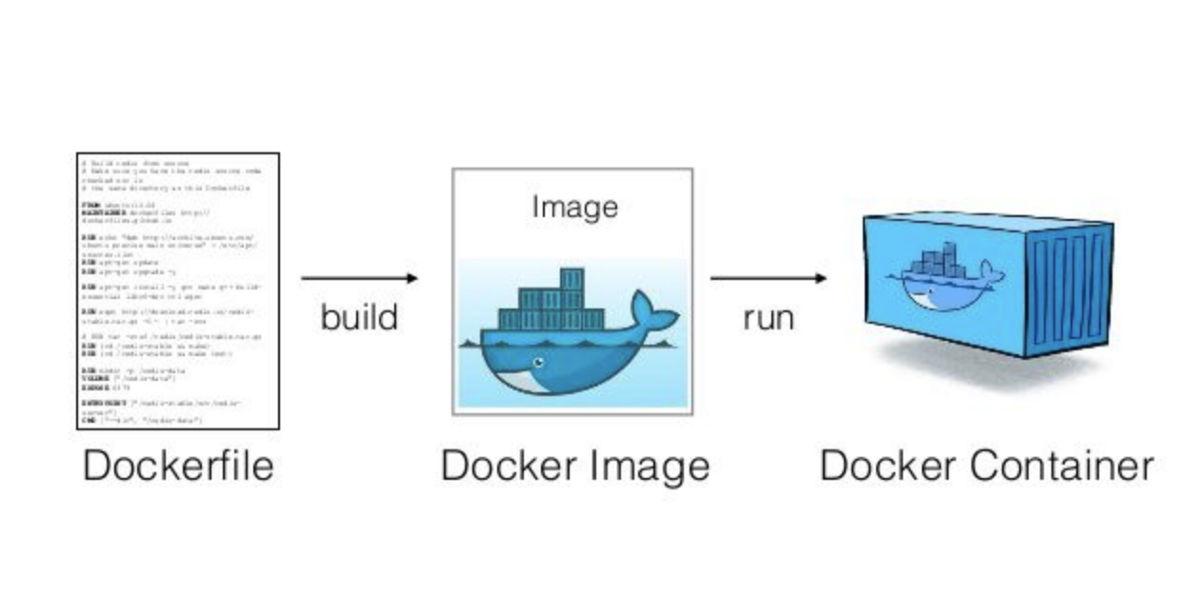 Docker 映像