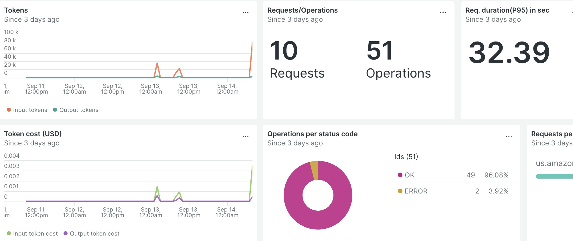 Newrelic dashboard screenshot
