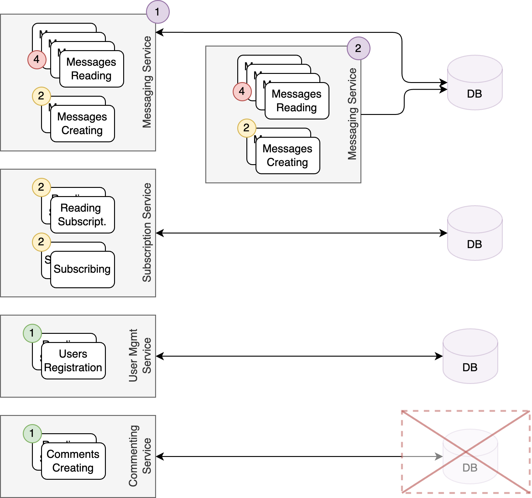 Single point of failure