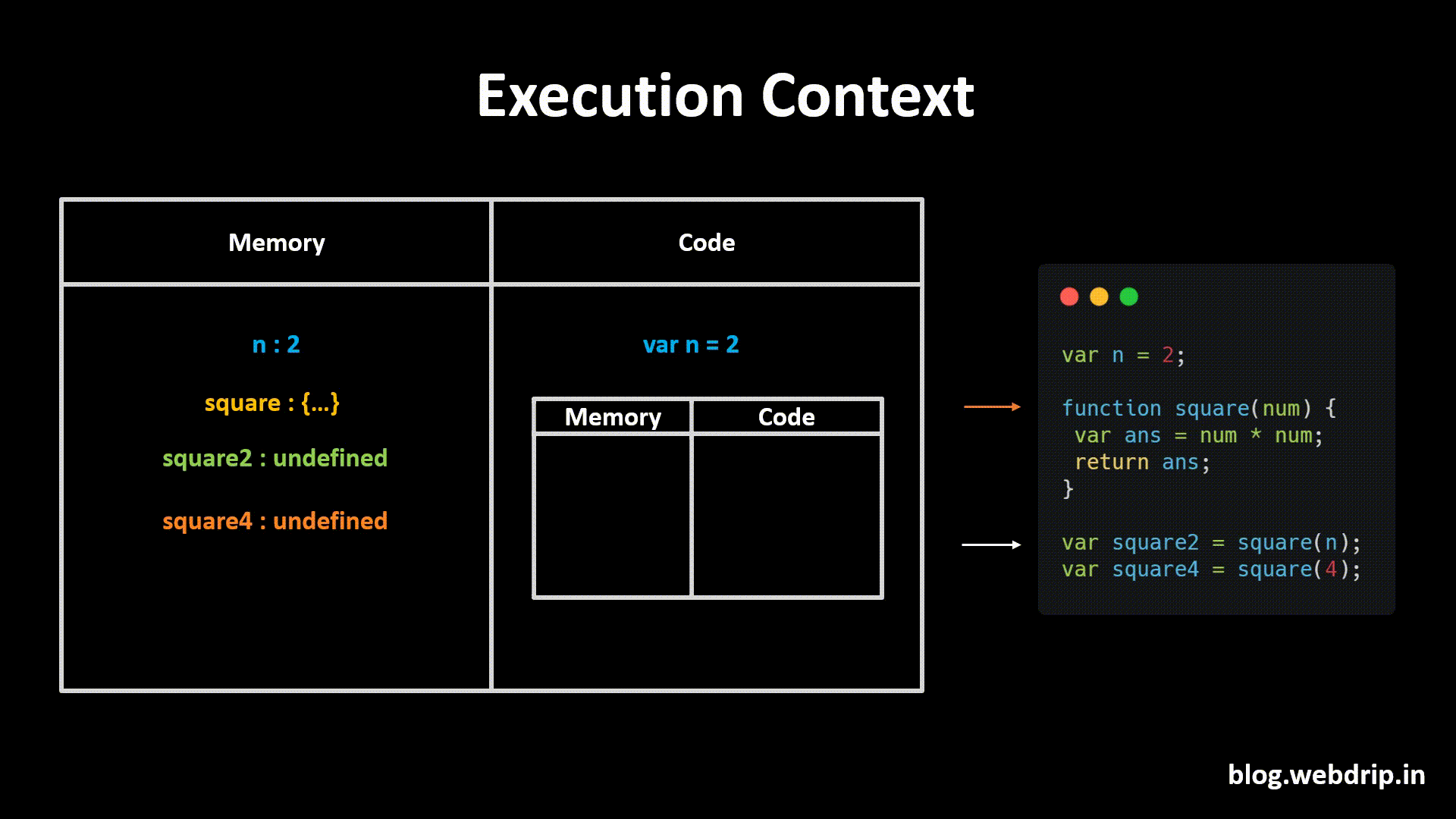 Image de contexto de execução