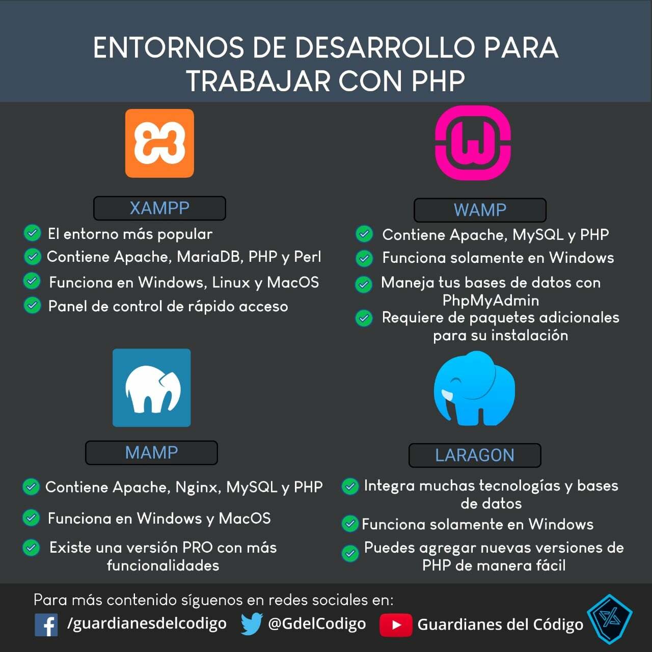 Entornos de desarrollo para trabajar con PHP