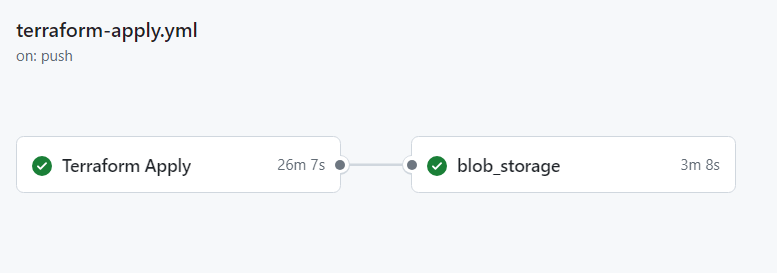 Image of CI/CD for front end