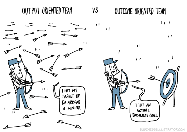 Output VS Outcome