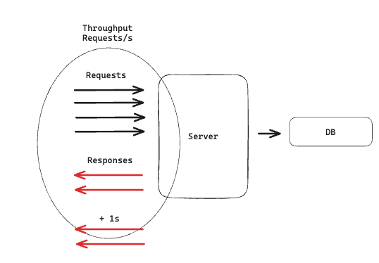 server-database