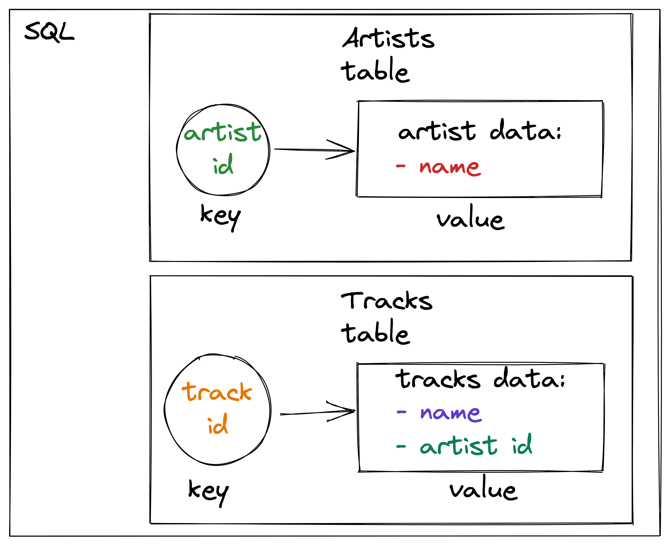 sql model