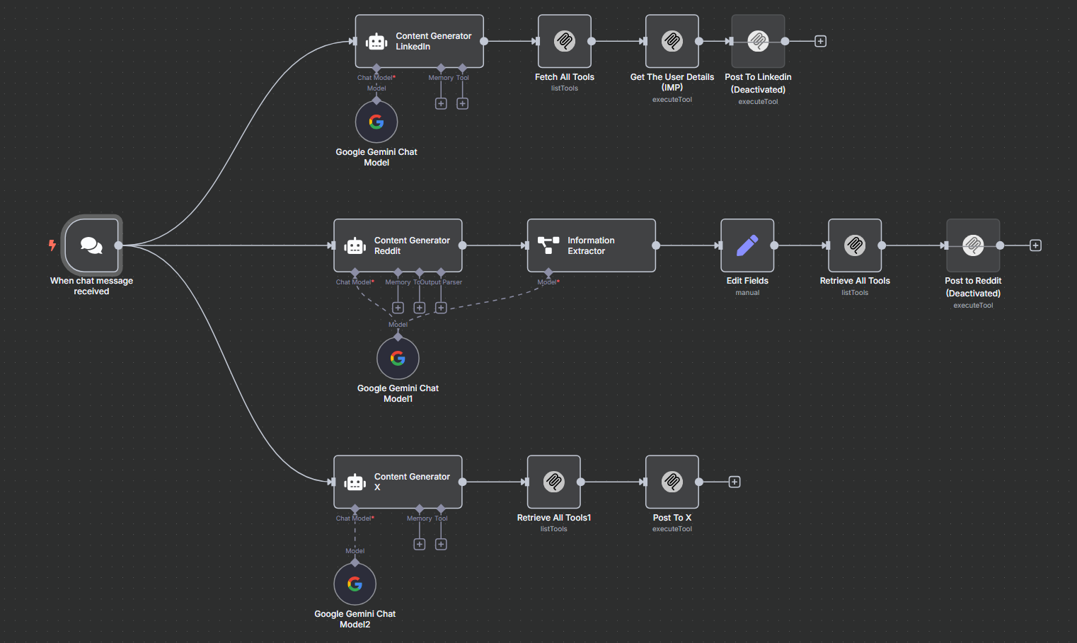 final-automation-flow.png