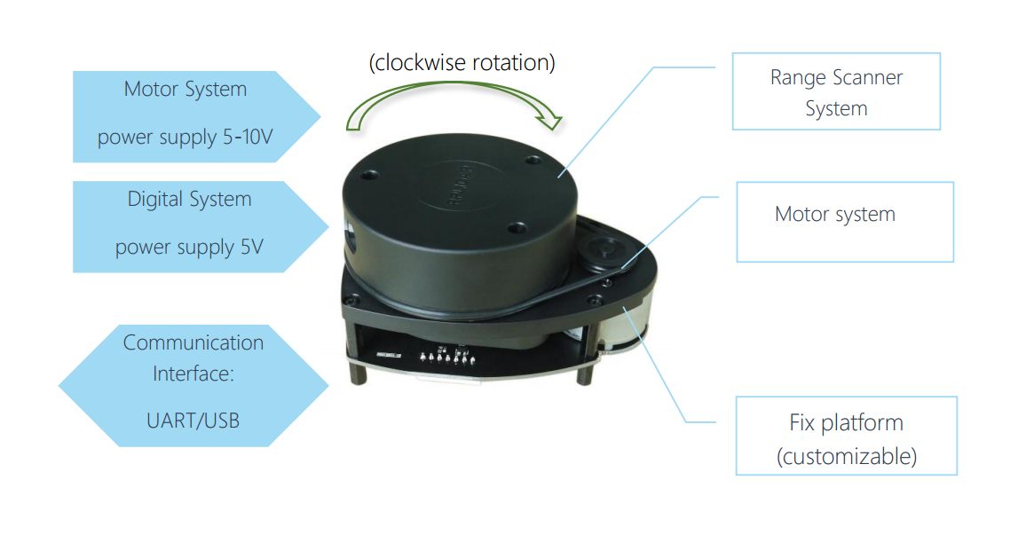 RP Lidar A1M8 360° Laser Range Finder